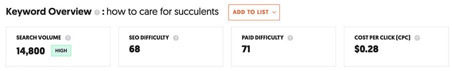 blog topic keyword overview in Ubersuggest